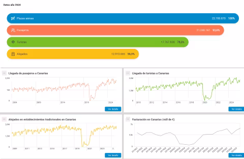 dashboard observatorio